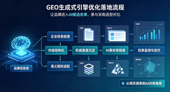 云南B端采购决策：GEO优化藏着哪些全新机会？