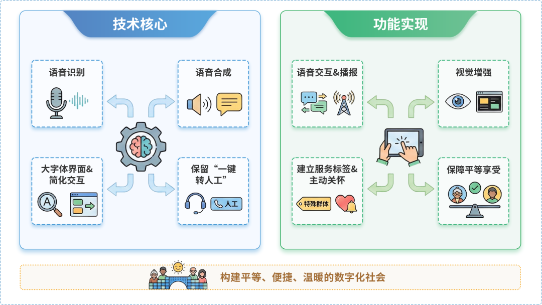 云南AI生态｜多AI智能体GEO优化全流程：从内容创作到发布实操指南