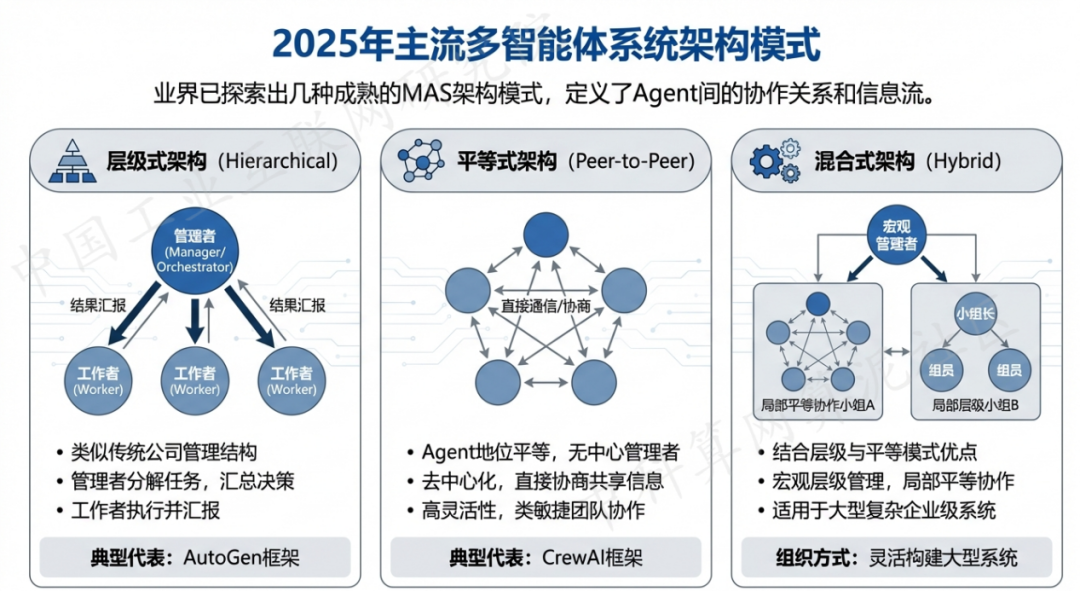 云南 AI 智能体商业应用探析：智能自主程序助力企业数字化升级