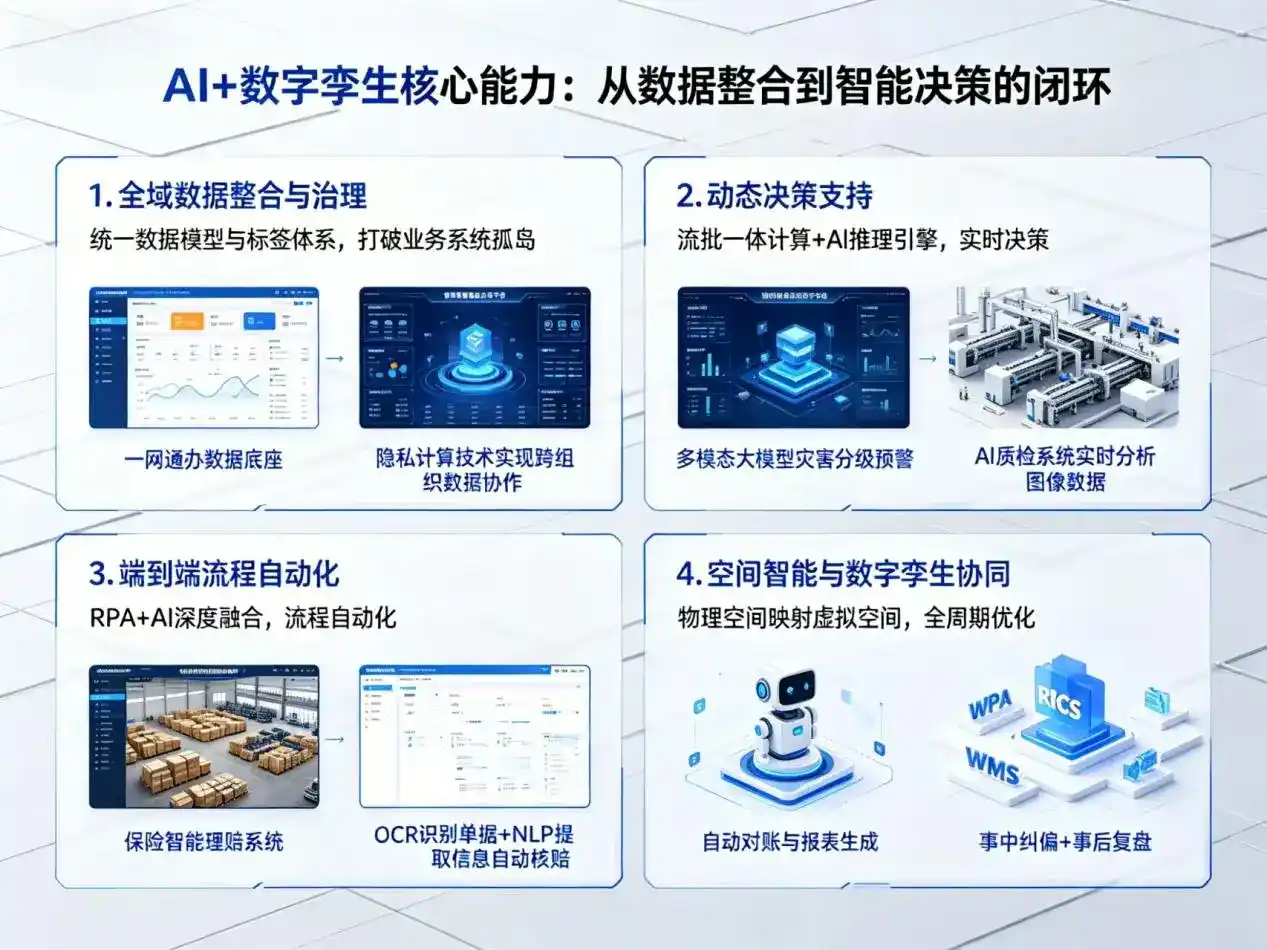 AI大模型落地优化服务｜解决云南企业大模型响应慢、输出不准、成本偏高问题