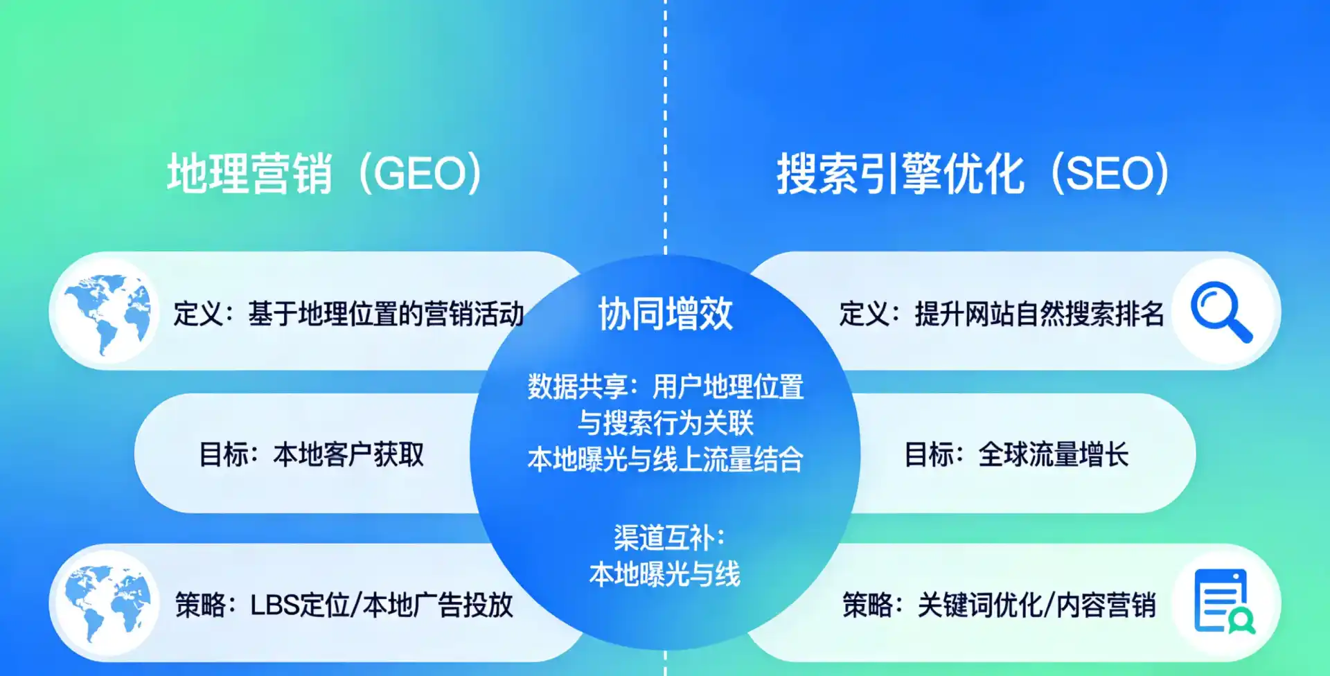 立足云南，从用户需求与流量逻辑，解读GEO优化的落地价值与应用前景